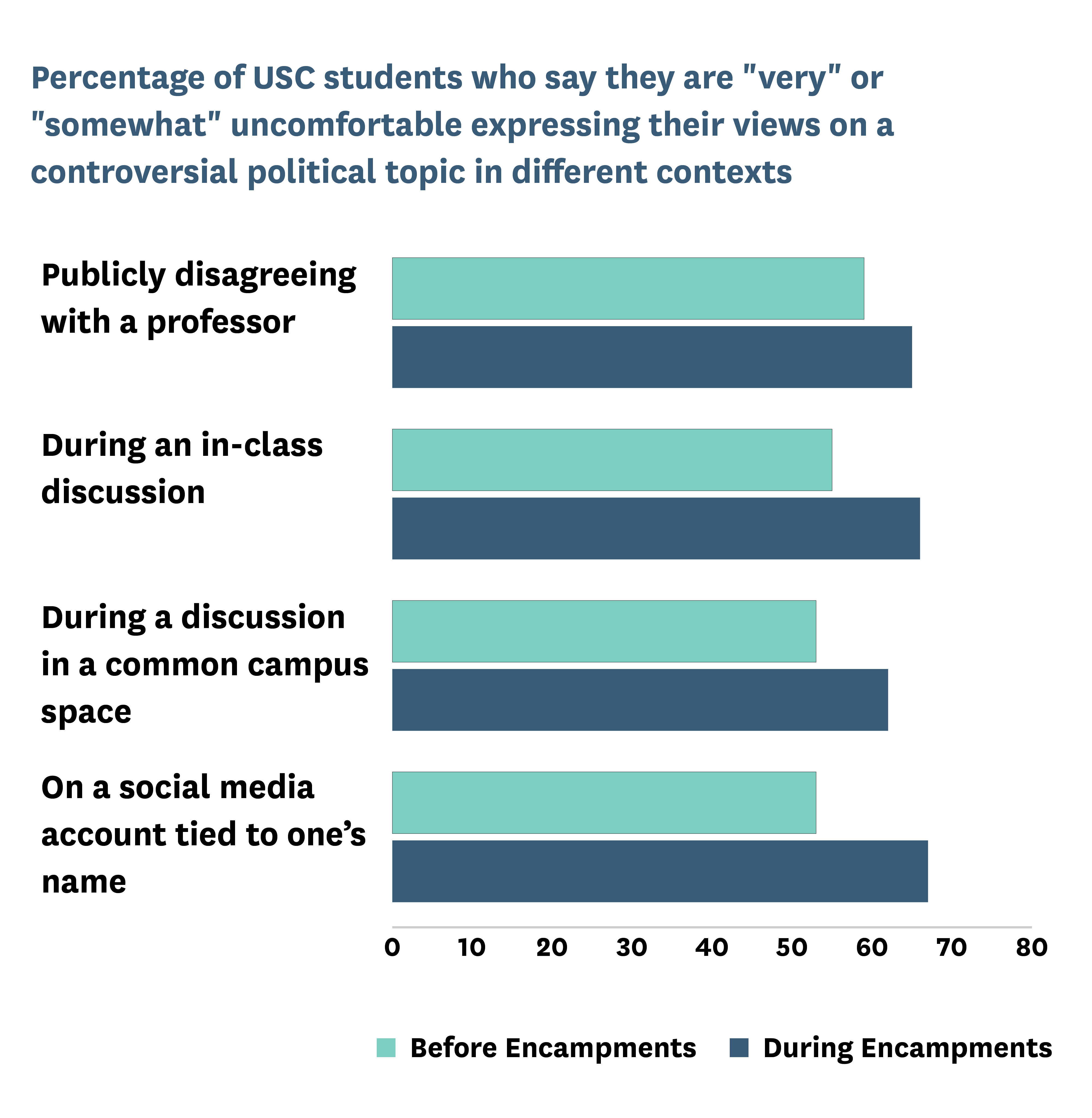 2025 College Free Speech Rankings The Foundation for Individual